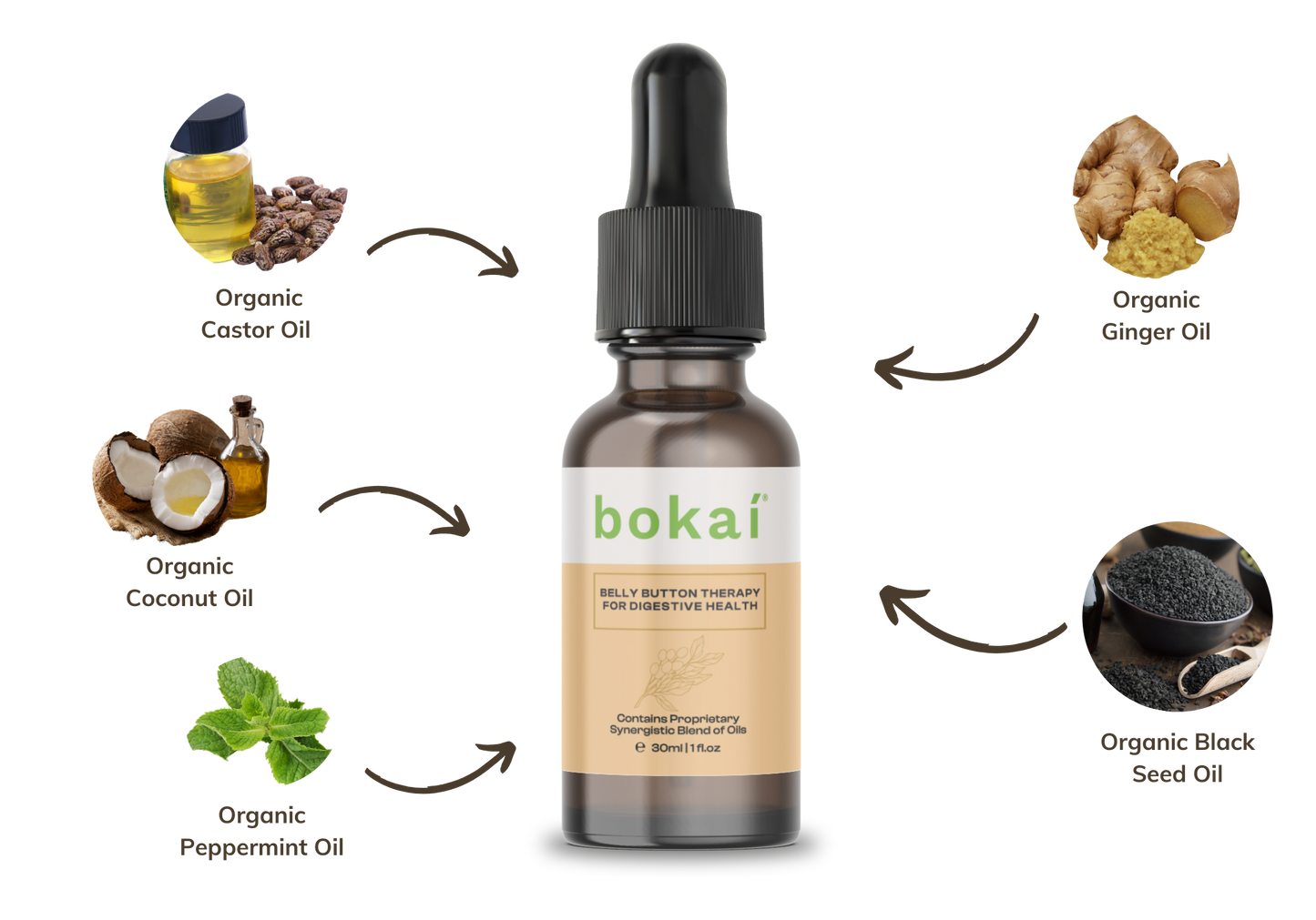 Belly Button Therapy for Digestive Health